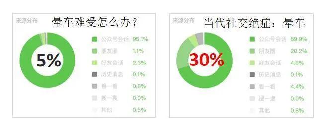 全網粉絲5000萬，丁香醫(yī)生有哪些可復制的爆款內容方法論？