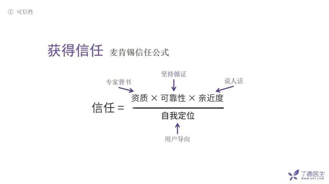 全網粉絲5000萬，丁香醫(yī)生有哪些可復制的爆款內容方法論？