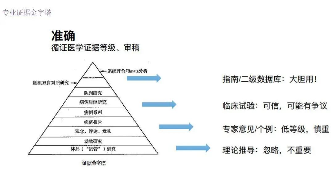全網粉絲5000萬，丁香醫(yī)生有哪些可復制的爆款內容方法論？