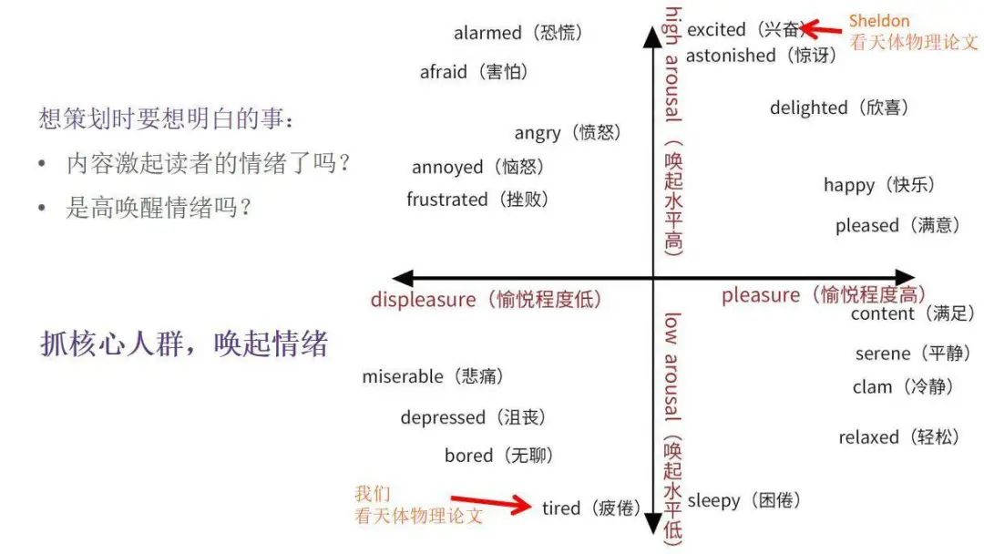 全網粉絲5000萬，丁香醫(yī)生有哪些可復制的爆款內容方法論？